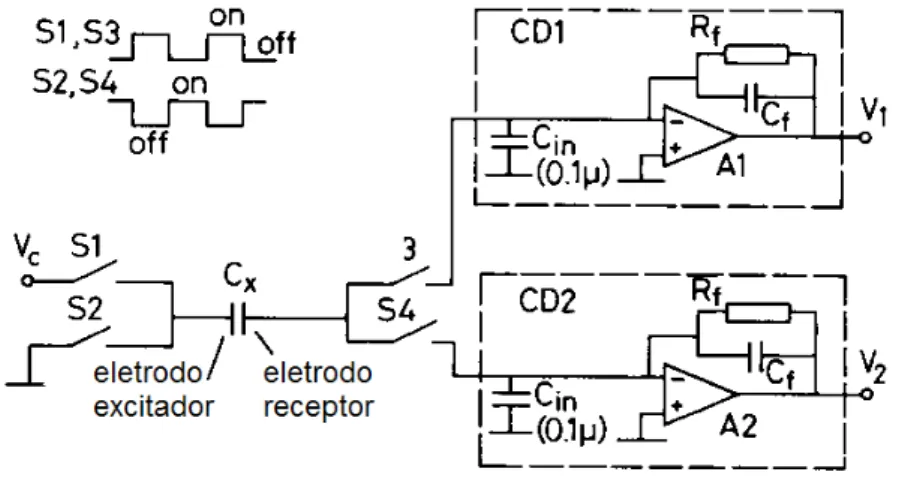 Figura 4.1 – Circuito básico de medida de capacitâncias pelo processo de  carga/descarga (charge injection)