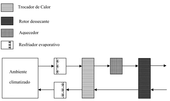 Figura 1.4. Modo de ventilação. 