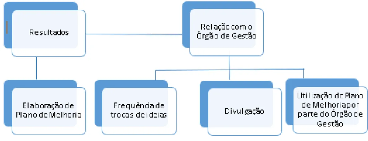 Figura 7: Representação da dimensão sobre a implementação da AA. 