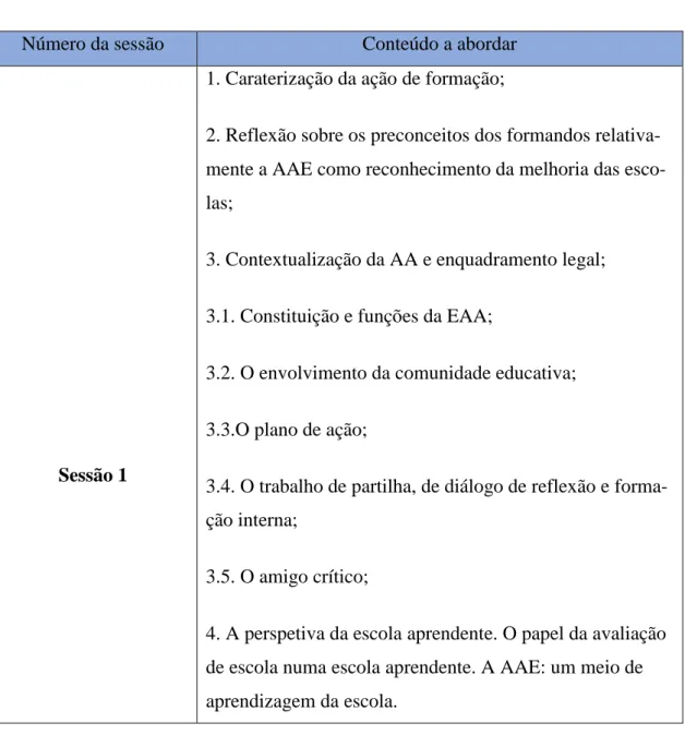 Tabela 2 - Conteúdos da Atividade Formativa 