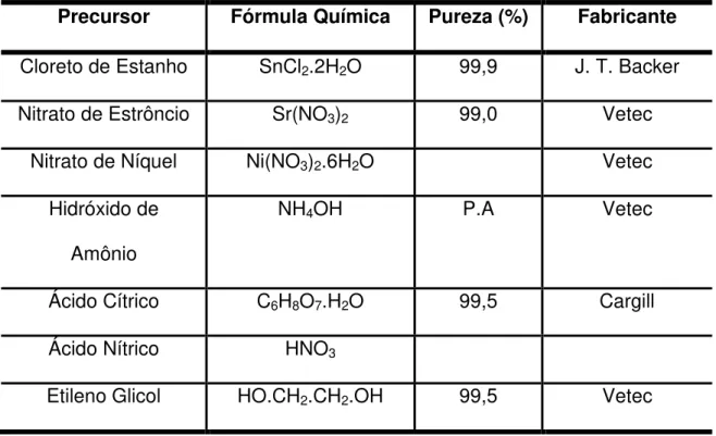 Tabela 3. Precursores utilizados na síntese do SrSnO 3