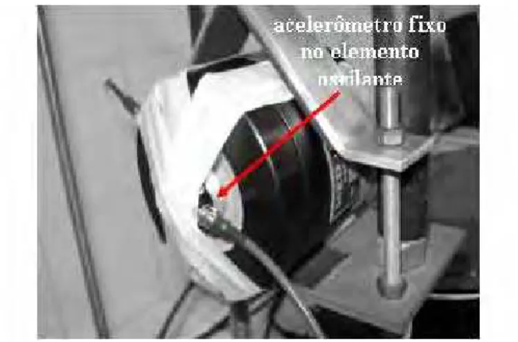 FIGURA 3.8. Detalhe do atuador com acelerômetro fixo no elemento oscilante,  inserido na estrutura de suporte