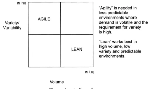 Figura 1 – Agile or Lean  Fonte: Christopher (2000, p. 39) 