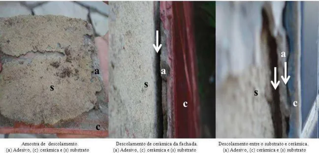 Figura 2.7: Vários tipos de descolamentos de revestimentos cerâmicos em edifícios localizados na cidade de  João Pessoa, Paraíba - Brasil  