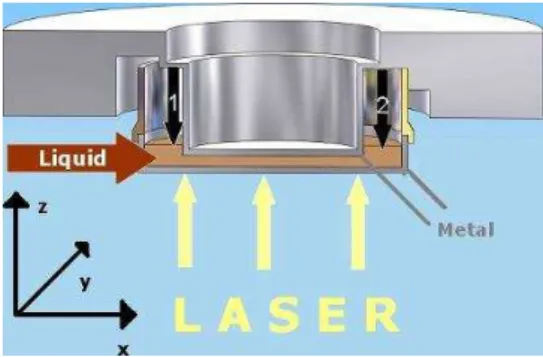 Tabela 3.1 - Faixas de espessura ideal para a determinação da difusividade térmica  Fonte: Manual do LFA 457 