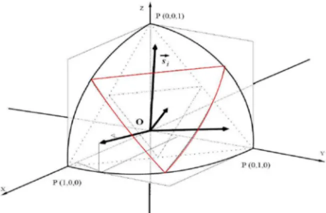 Figura 3.12 - Quadratura polar/azimutal N =2; N =2, CALIOT (2010). 