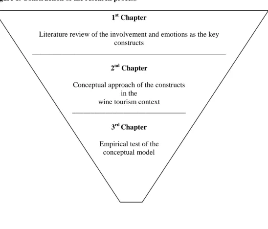 Figure 1. Construction of the research process 