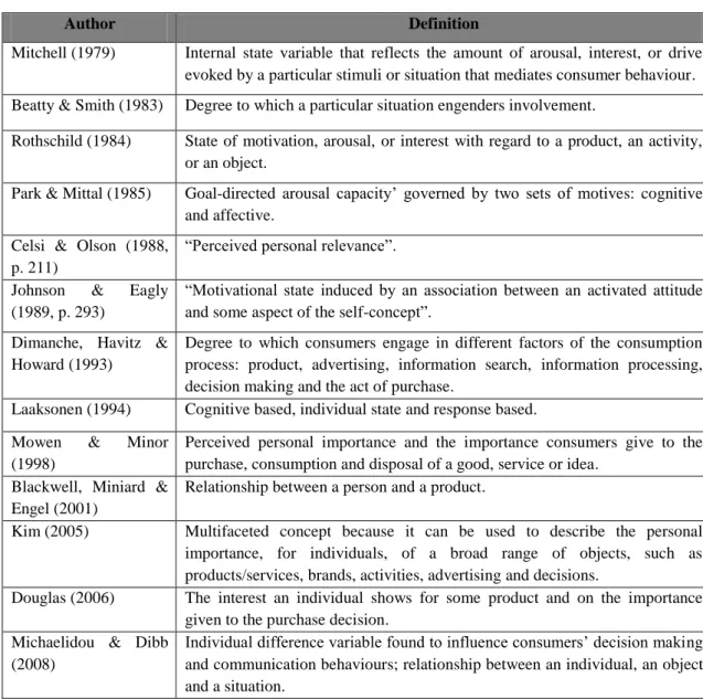 Table 1.1. Main involvement concepts                             