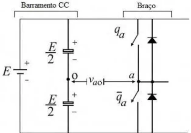 Figura 2.1 – Configuração básica dos inversores de frequência com diodos em antiparalelo