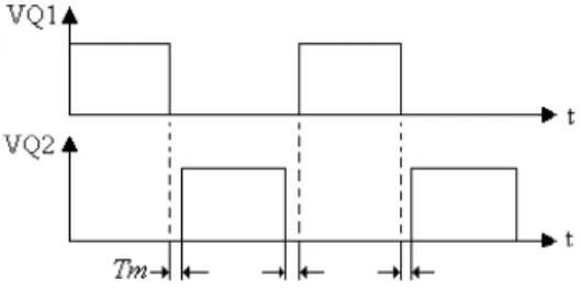 Figura 2.6 – Representação do tempo morto nos gráficos de tensão das chaves. 