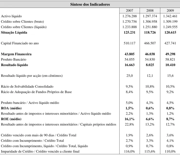 Tabela 2.4 - Síntese de indicadores económicos 2007-2009  (Montantes expressos em Euros) 