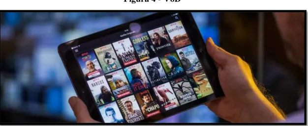 Figura 4 - VoD 
