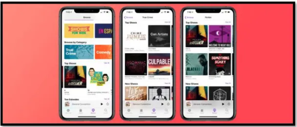 Figura 8 - Lista de Podcasts  