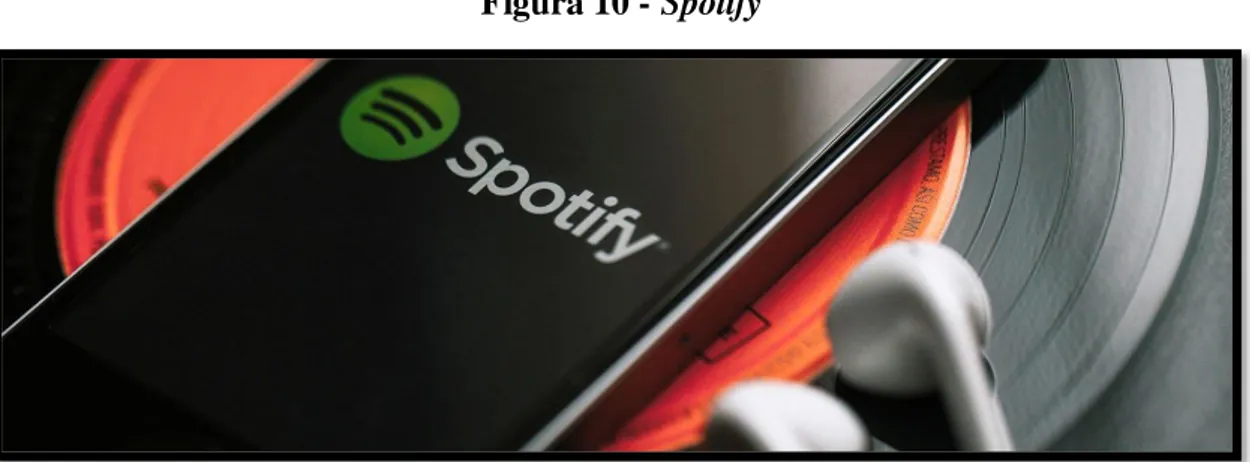 Figura 10 - Spotify 