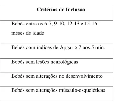 Tabela 4 - Critérios de inclusão 