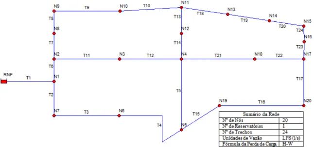 Figura 4.8 - Rede Setor Secundário modelada no EPANET  Tabela 4.3 - Cotas, vazões e comprimentos da rede Setor Secundário 