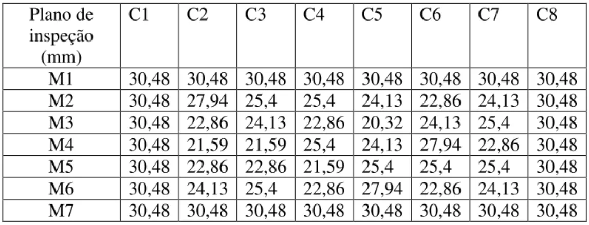 Tabela 3.2 - Valores da espessura da parede do vaso de pressão para os planos  longitudinal e circunferencial