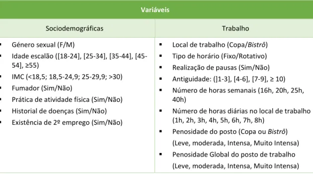 Tabela III-5 - Variáveis Sociodemográficas e de Trabalho usadas nos testes de associação