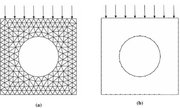 Figura 6 -  Discretização 2D do problema (a) MEF, (b) MEC 