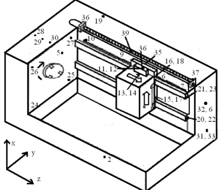 Figura 3.9  –  Diagrama esquemático do centro de usinagem, mostrando a localização dos  termopares (Modificado MOU et al, 1995) 