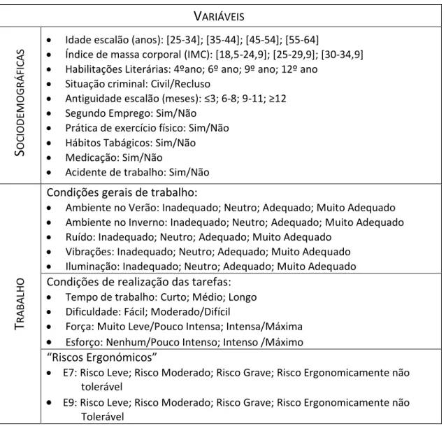 Tabela III-31 - Variáveis Sociodemográficas e de Trabalho usadas nos testes de associação