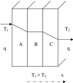 Figura 2.13 – Variação da condutividade térmica em função da massa específica aparente  dos materiais de construção (STANCATO, 2000) 