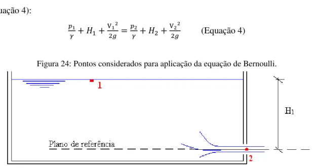 Figura 24: Pontos considerados para aplicação da equação de Bernoulli. 