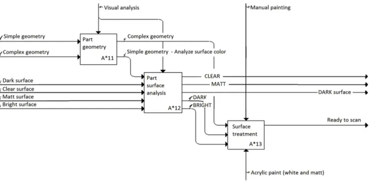 Fig. 5. Decisions A*21 to A*23 of the A*2 action.