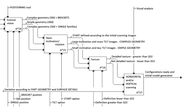 Table 1. Variables ﬁ tted on scanner to carry out measurements.