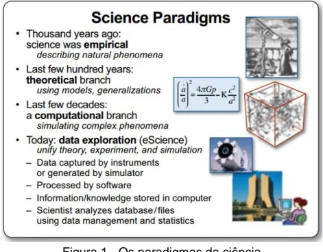 Figura 1 - Os paradigmas da ciência 