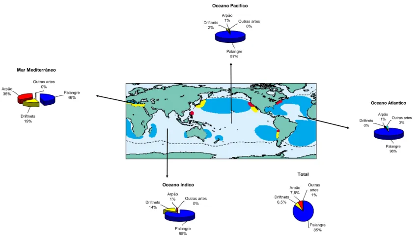 Figura 1.3 – Percentagem de captura do X. gladius por oceano, principais localidades de actuação das artes de pesca