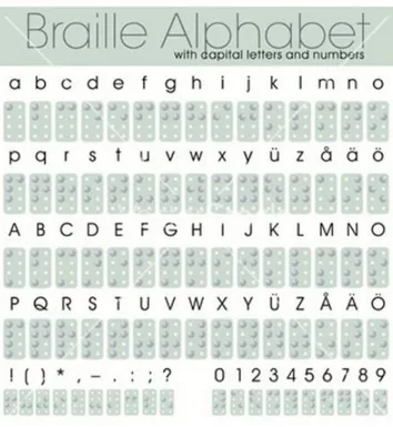 Figura 4: Alfabeto em braille 