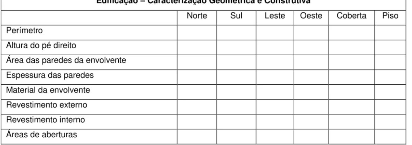 Tabela 13  –  Edificação  –  Caracterização Geométrica e Construtiva