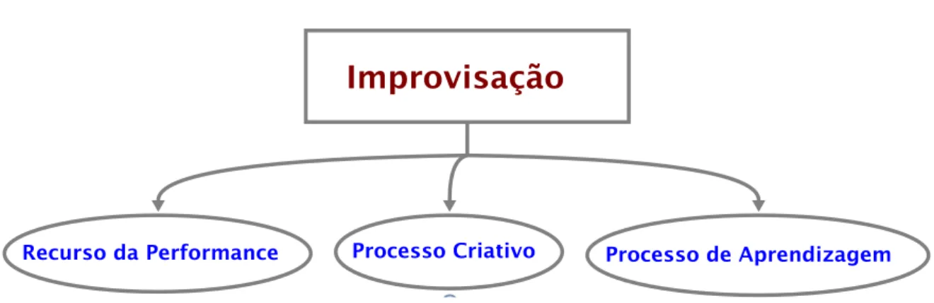 Figura 3 – Mapa conceitual do referencial teórico 