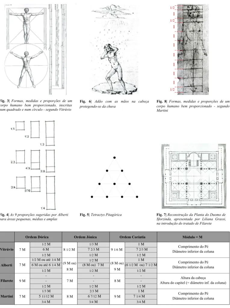 Fig.  3|  Formas,  medidas  e    de  um corpo  humano  bem  proporcionado,  inscritas