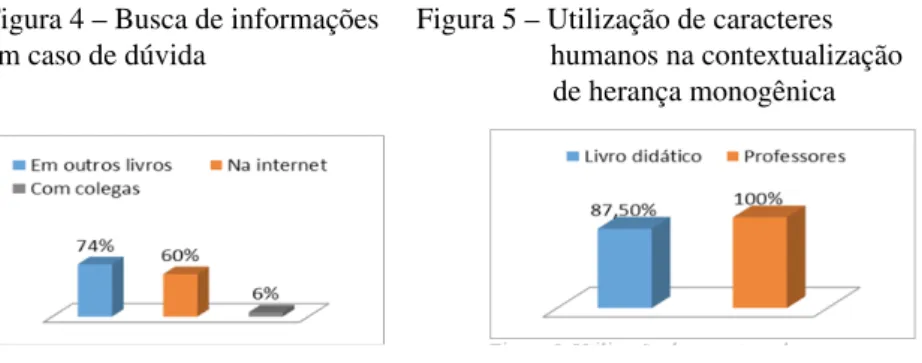 Figura 4 – Busca de informações     Figura 5 – Utilização de caracteres  em caso de dúvida                                              humanos na contextualização  