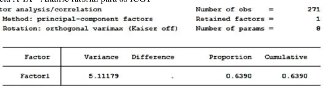 Tabela A-X - Análise fatorial para os ICGC Tabela A-IX - Análise fatorial para os ICGT