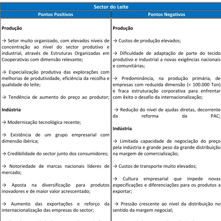 Tabela 2 - Caracterização do sector do leite - síntese 14