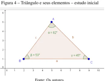 Figura 4 – Triângulo e seus elementos – estudo inicial