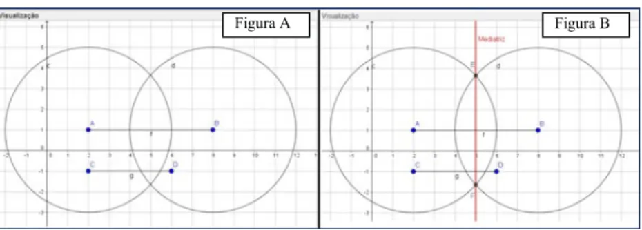 Figura 5 – a) utilização do comando compasso nos pontos A e B b)  construção dos pontos E, F e a Mediatriz