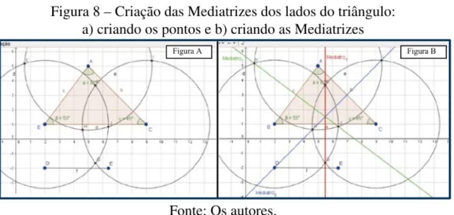 Figura 8 – Criação das Mediatrizes dos lados do triângulo:  