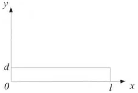 Figura 2.1: Faixa de comprimento l e largura d