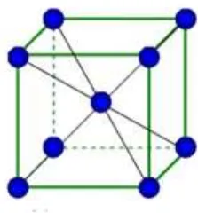 Figura 2.2: Célula unitária de uma rede tridimensional conhecida com BCC.