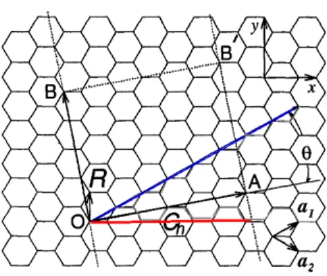 Figura 3.5: Representação de um nanotubo de carbono