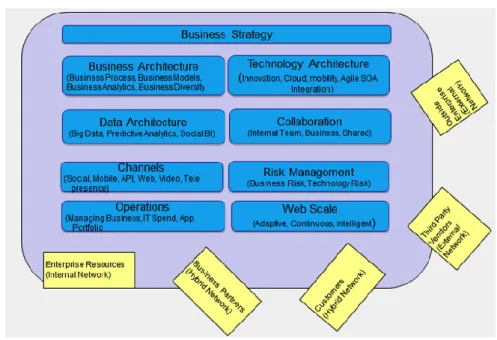 Figure 4. Next generation EA model 