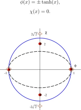 Figura 4.1: Órbitas do BNRT, reta (para a primeira escolha) e elípticas (para a segunda escolha), o caso r = 1/8 em linha contínua e o caso r = 1/4 em linha tracejada