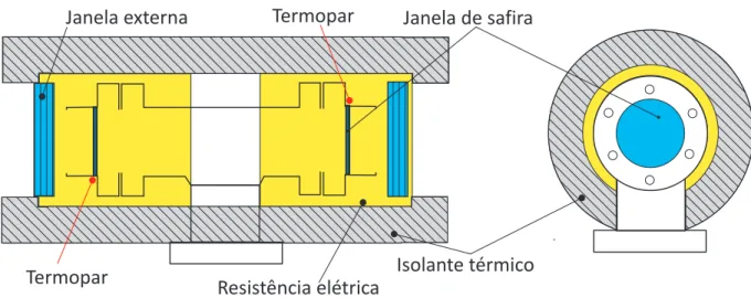 Figura 4.6 – Isolamento e conex˜ ao das resistˆencias e termopares parte (III) do forno.