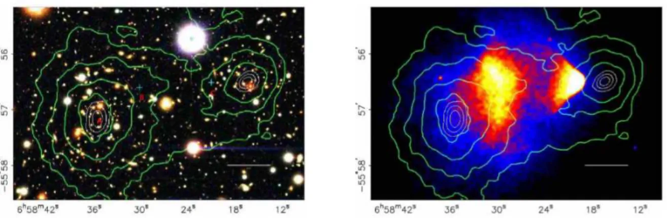 Figura 2 – À esquerda, uma imagem ótica dos aglomerados colidindo obtidas pelo Magellan