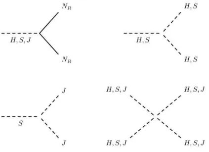 Figura 16 – Interações do Modelo 1.