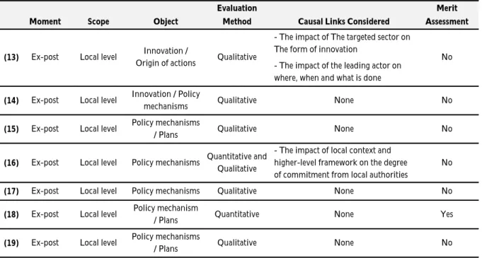 Table 2.5 – Analysis of the evaluation approaches used in studies focusing on policy mechanisms assessment (numbering of the studies corresponds to the numbering of Table 2.1)